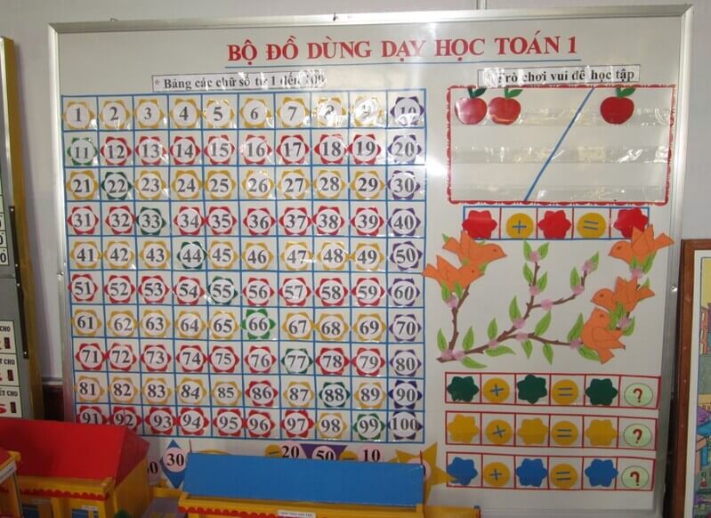 Bảng nhân chia trong phạm vi 100 giúp trẻ nhanh chóng nhận biết các con số