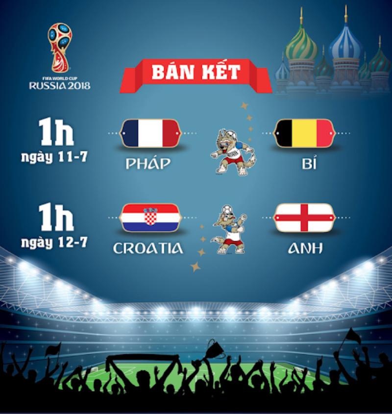 Vòng bán kết là gì?