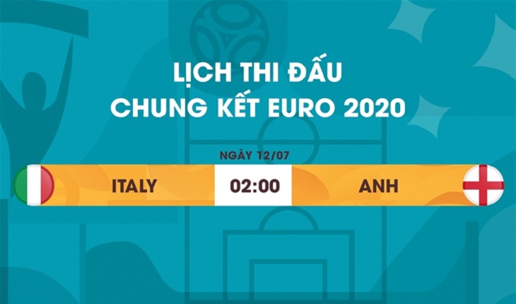 Vòng chung kết là gì?
